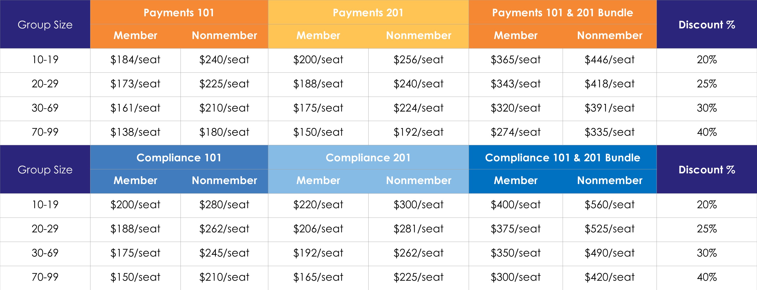 Educ Group Pricing 2025