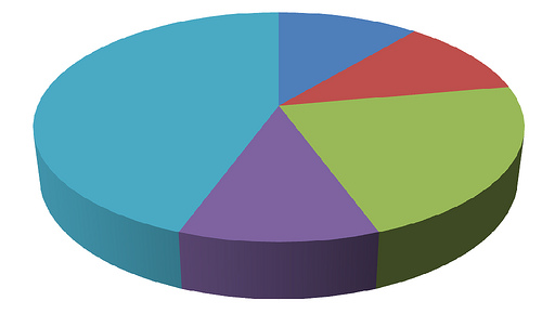 Viewpost Survey Looks at B2B Payments